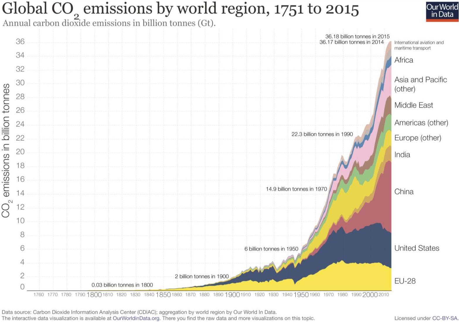 Carbon Targets