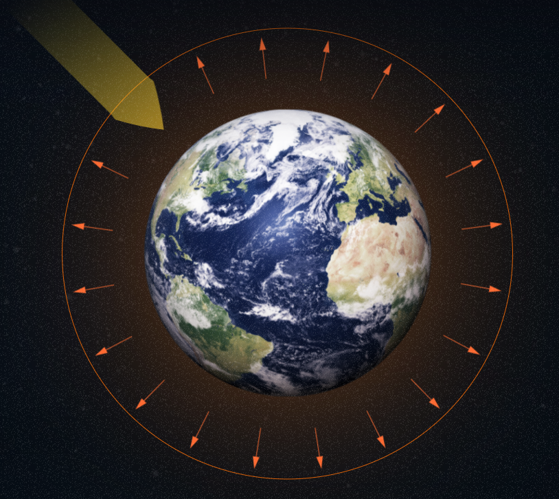 Climate Energy Balance
